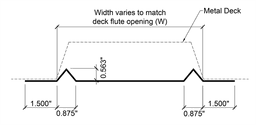 Flute Cover Profile