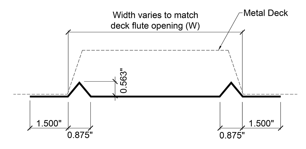 Flute Cover Profile